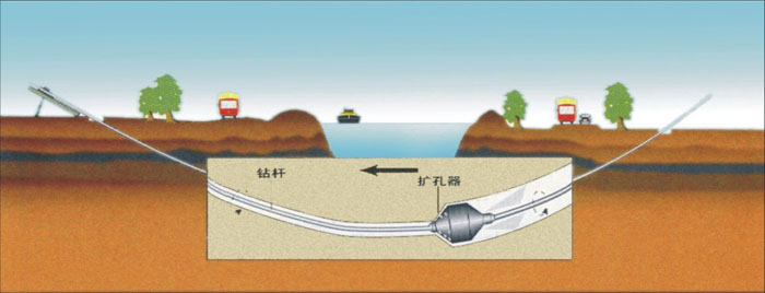 丰台非开挖